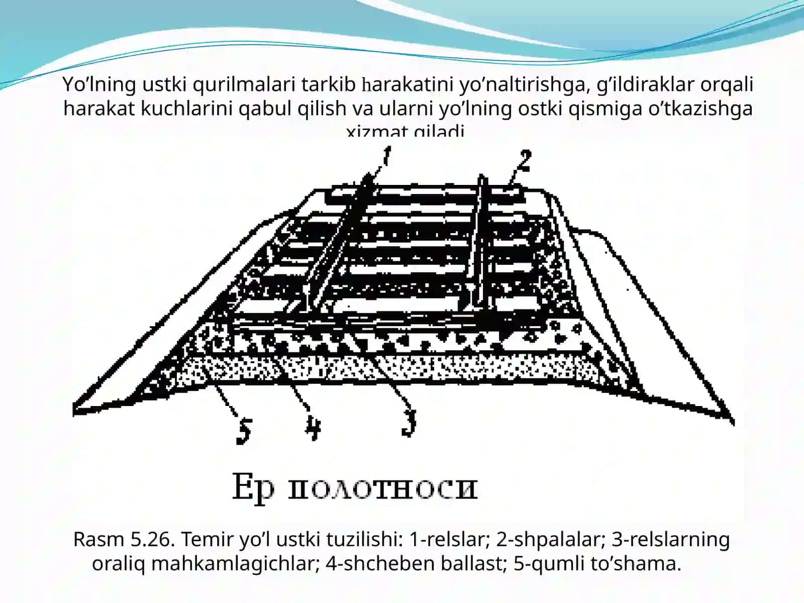 Temir yo'lning ust kituzilishi 3