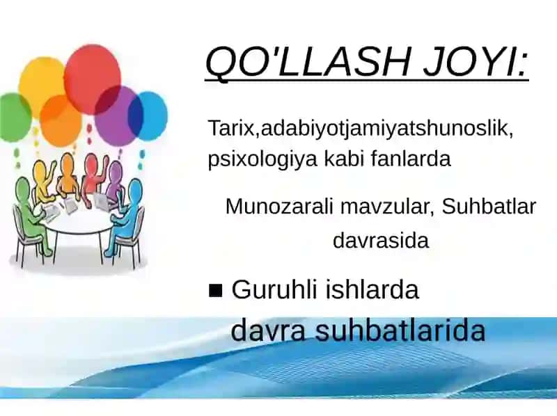 So'z berish metodi 3