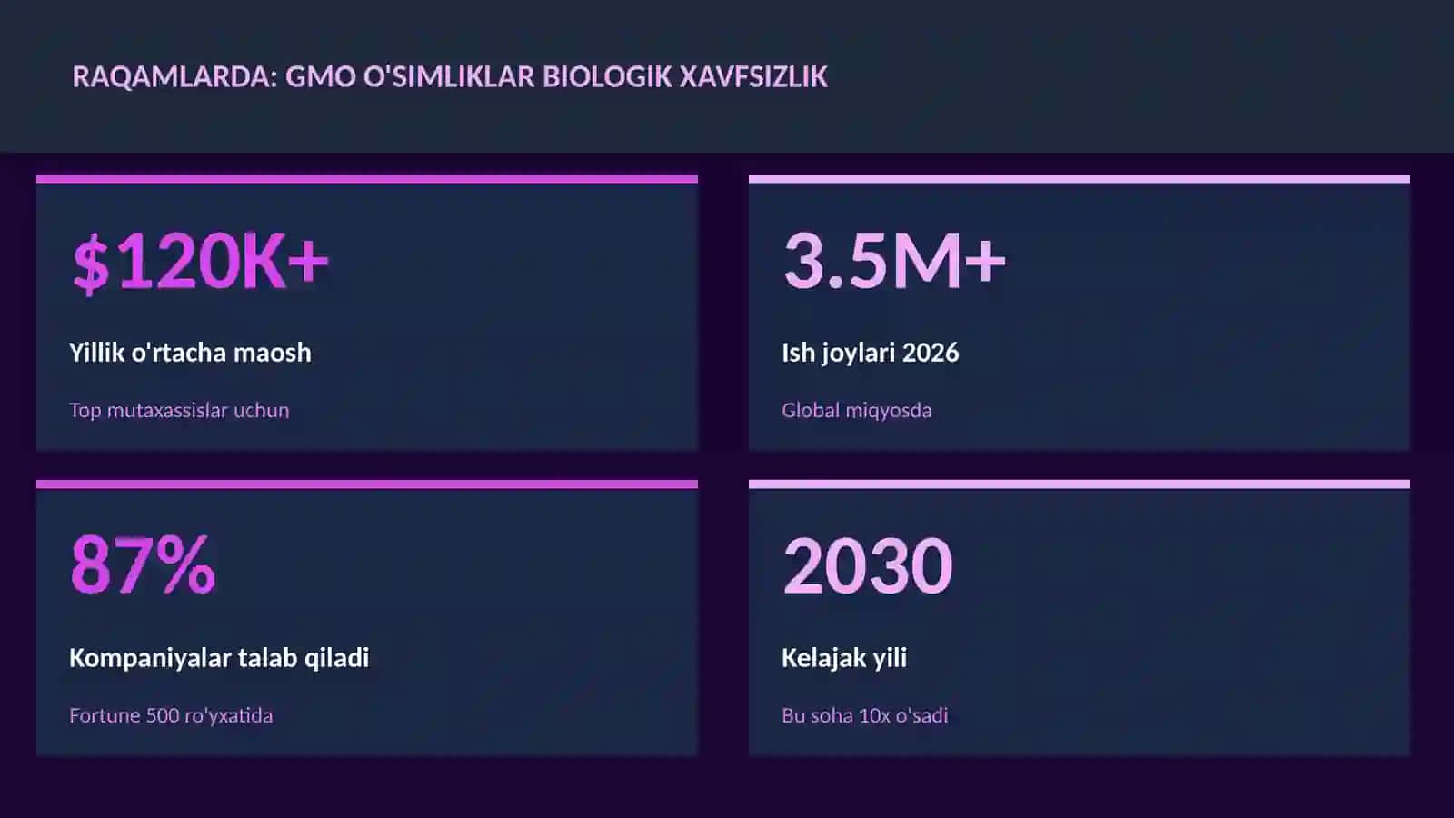 BIOLOGIYA — UY VAZIFALARI 3
