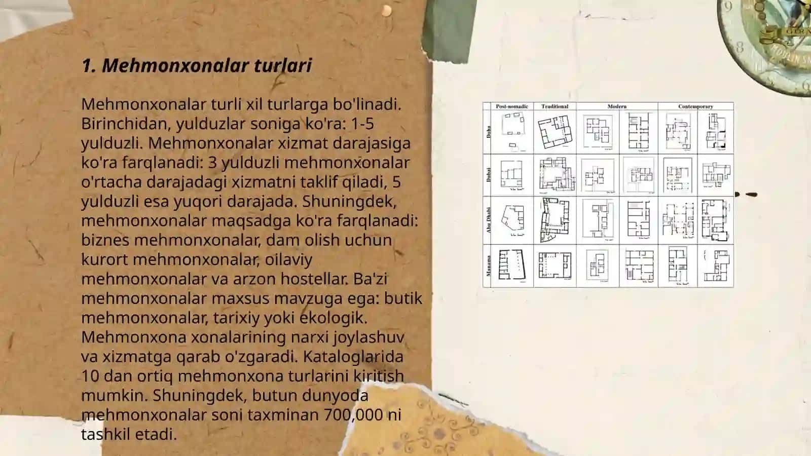 Mehmonxonalar tipologiyasi 3