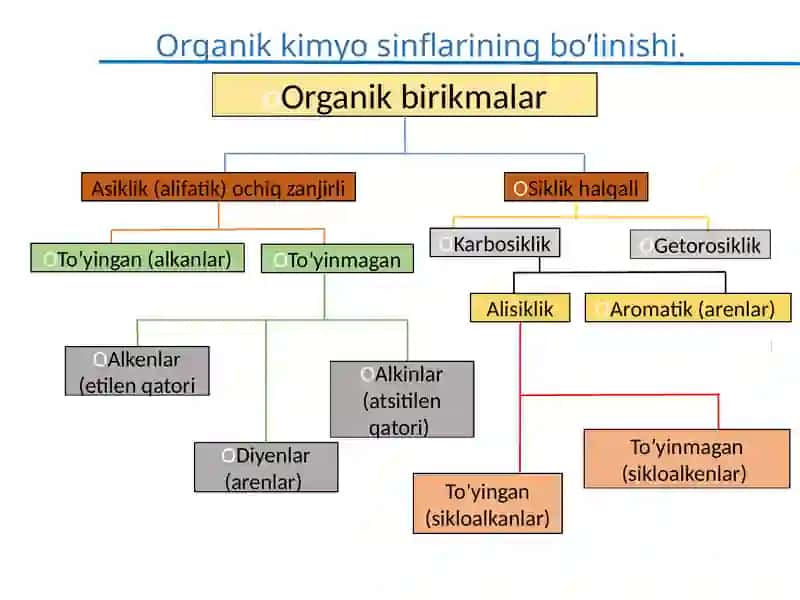 Organik kimyo 3