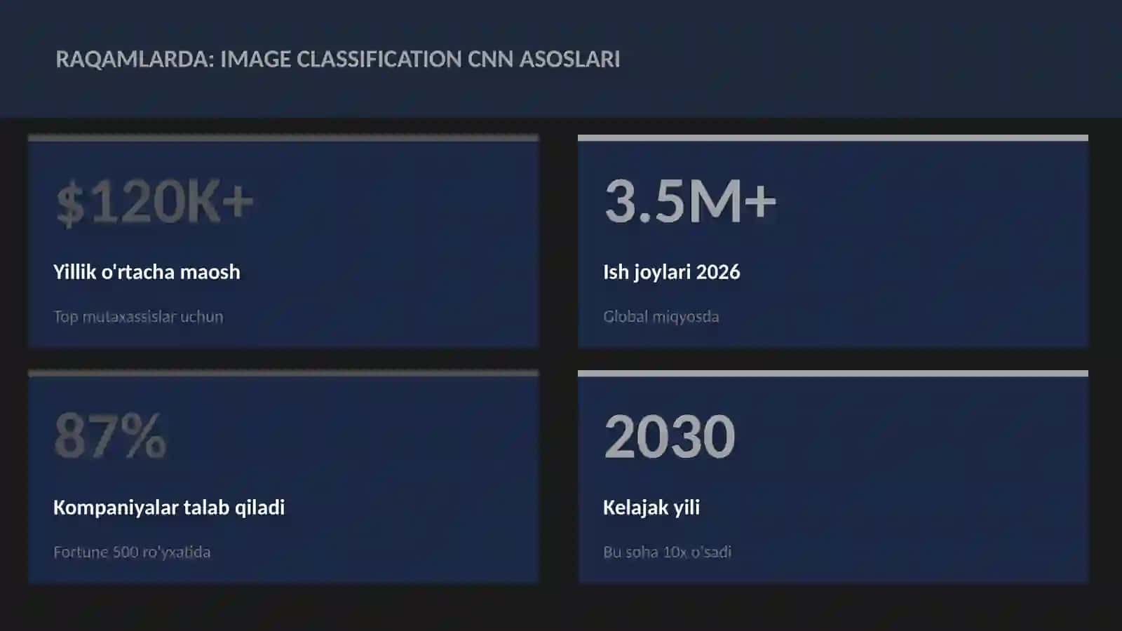 Image classification CNN asoslari 3