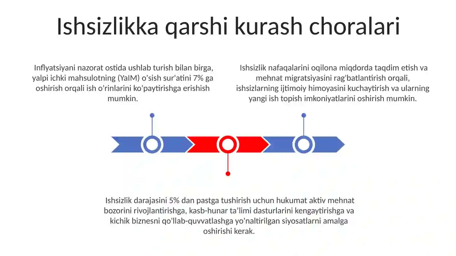 Makroiqtisodiyot fanining maqsad va vazifalari 3