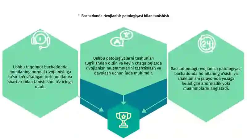 Ona qornida rivojlanish patologiyasi 3