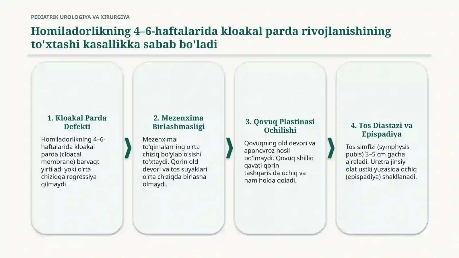 Qovuq Ekstrofiyasi 3