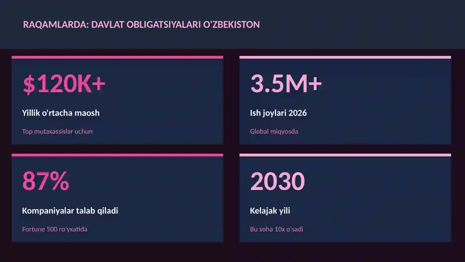 Davlat obligatsiyalari O'zbekiston 3