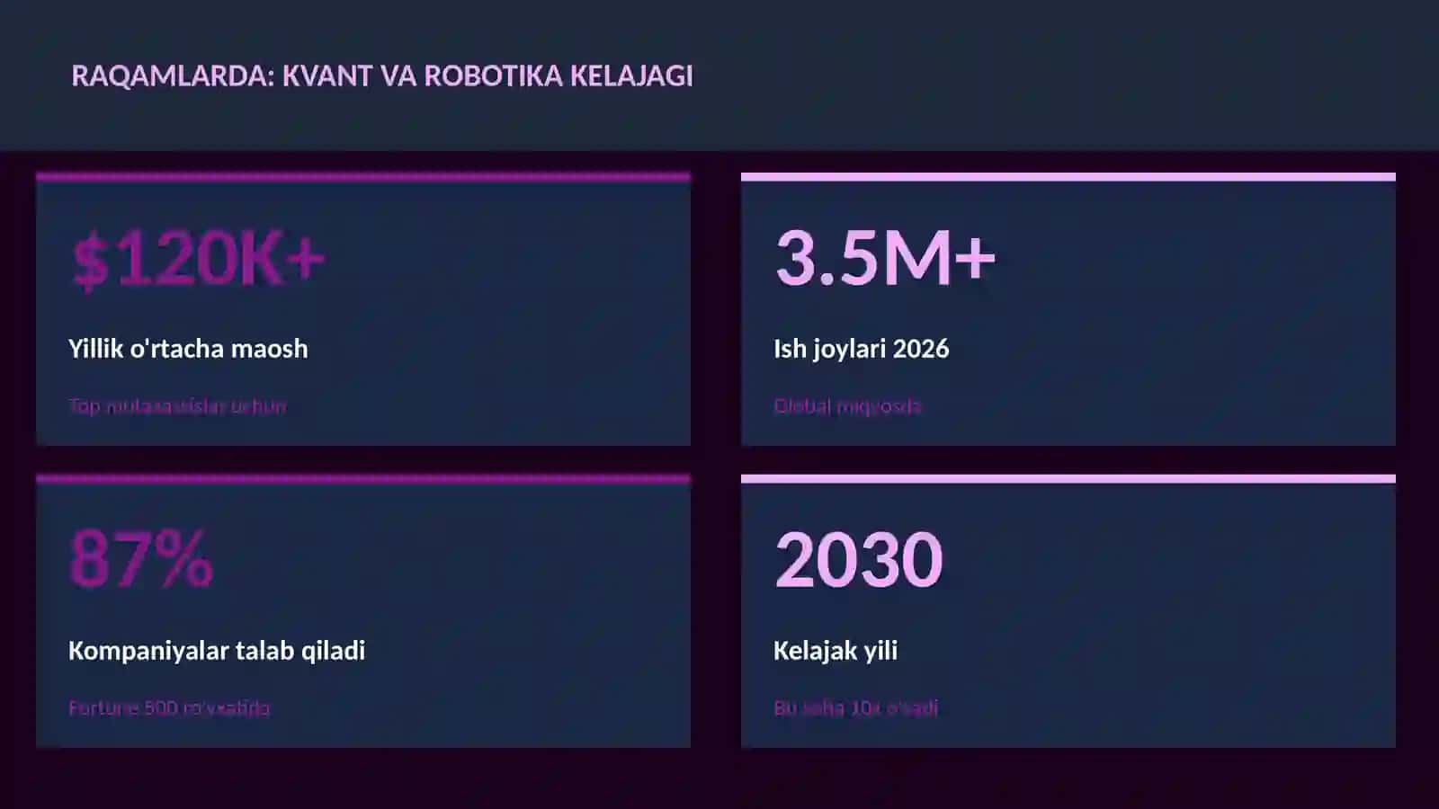 KVANT HISOBLASH 3