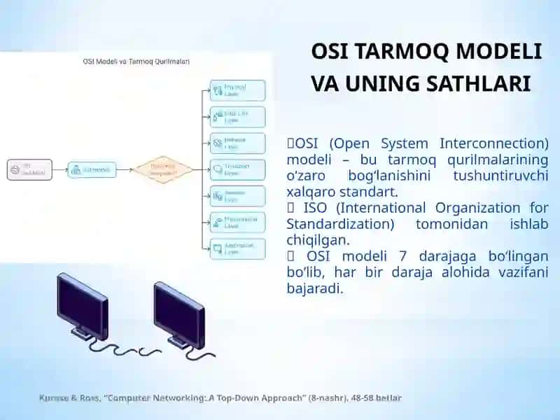 Tarmoq modellari 3