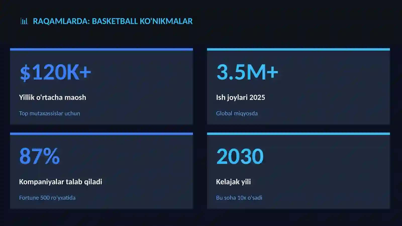 Basketball ko'nikmalar 3
