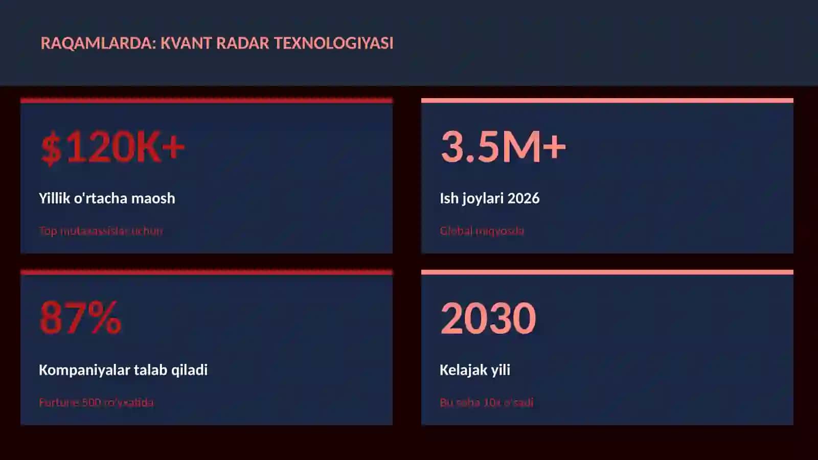 KVANT HISOBLASH 3