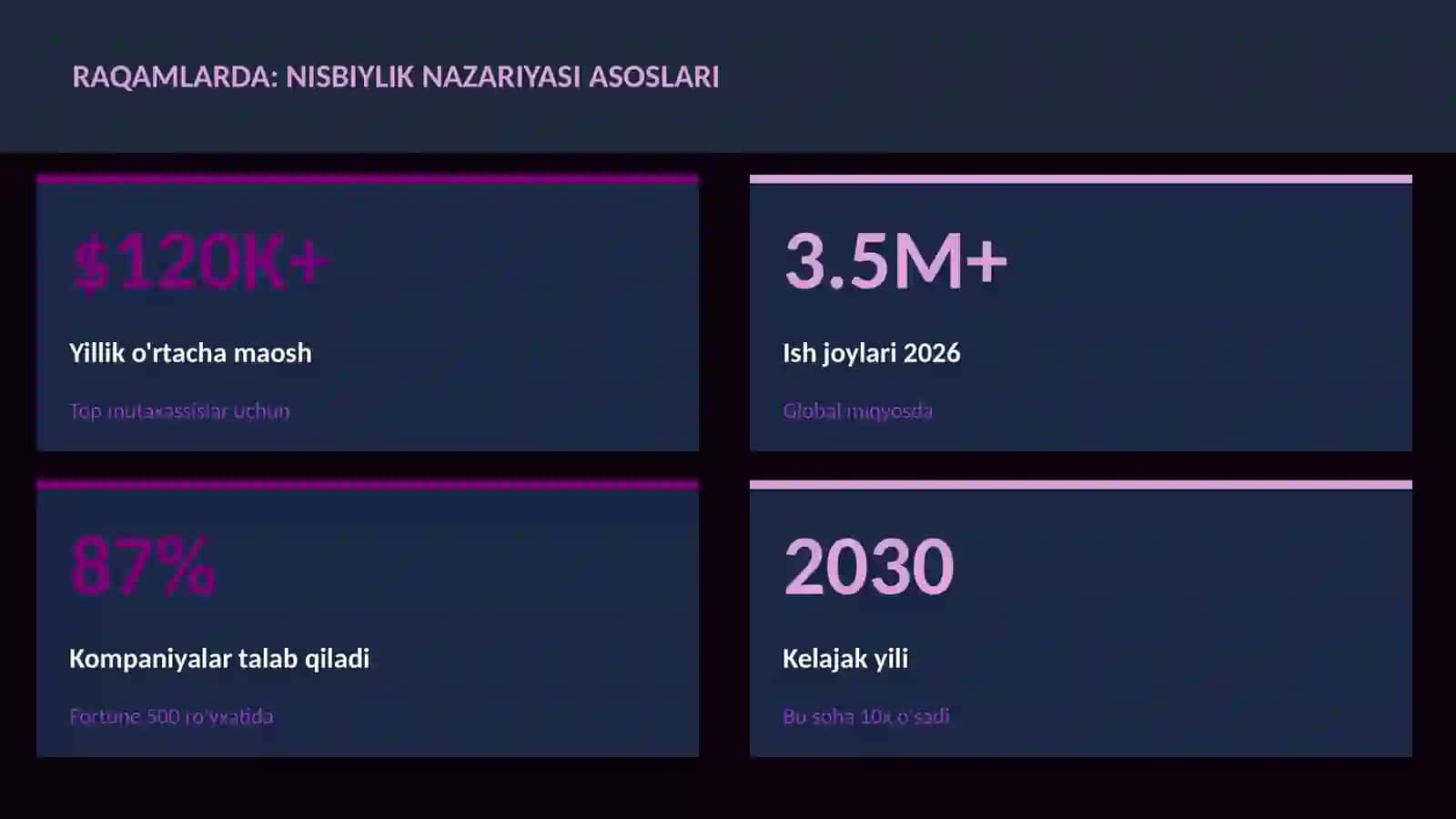 Nisbiylik nazariyasi asoslari 3