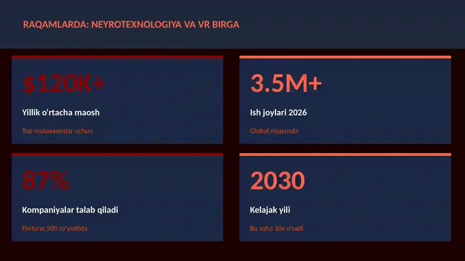 NEYROTEXNOLOGIYA VA MIYA 3