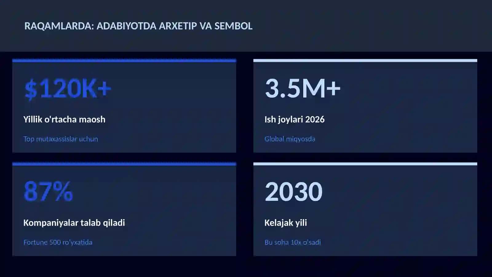 Adabiyotda arxetip va sembol 3