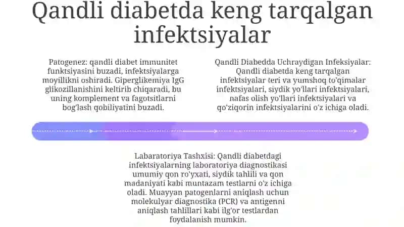 Qandli Diabedda Uchraydigan Infeksiyalar, Patogenezi, Labaratoriya Tashxisi 3