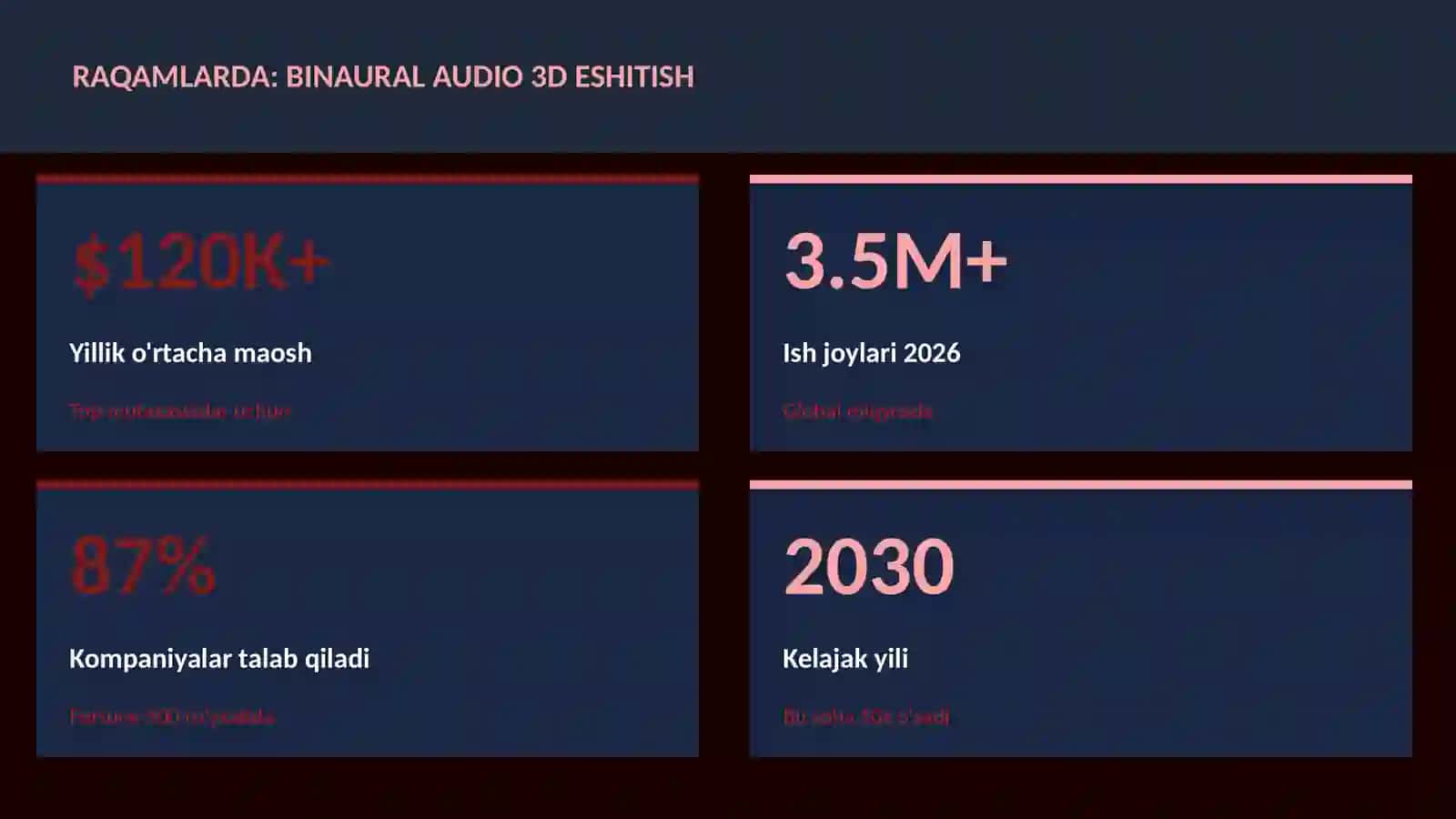 MUSIQA VA AUDIO TEXNOLOGIYALAR 3