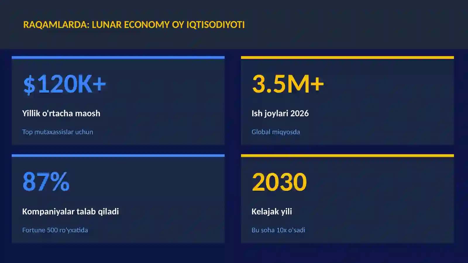 Lunar economy oy iqtisodiyoti 3