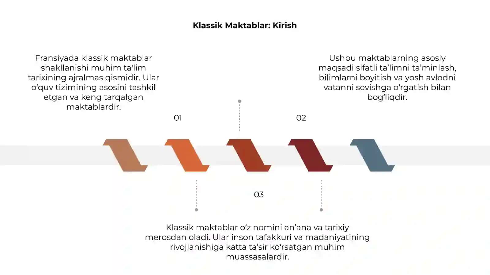 Fransiyada klassik maktablar shakllanishi 3