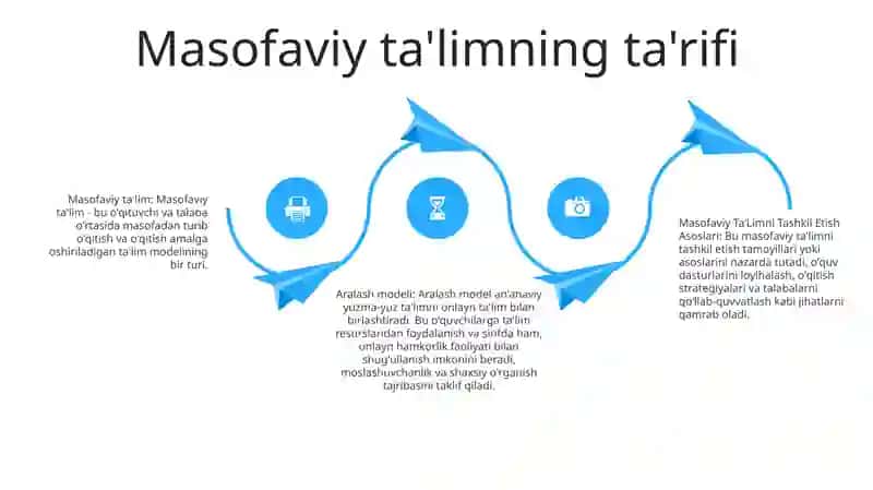 Masofaviy TaʼLimni Tashkil Etish Asoslari. Aralash Model 3