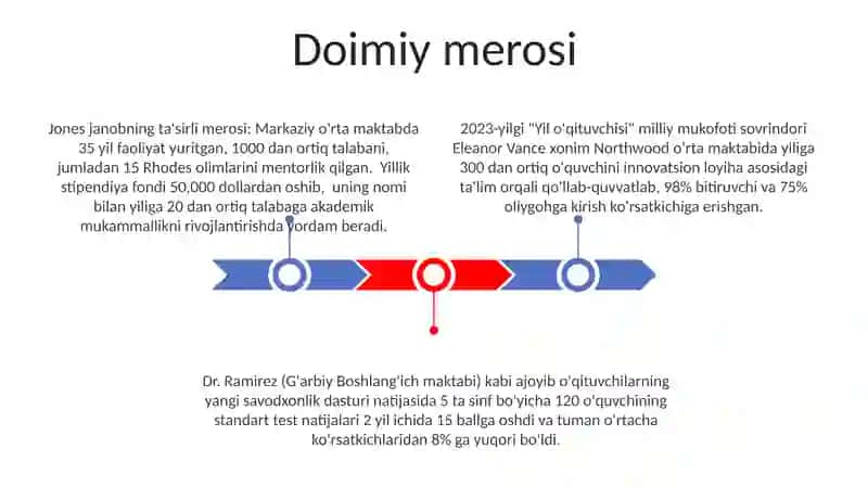 Doimiy merosi 3