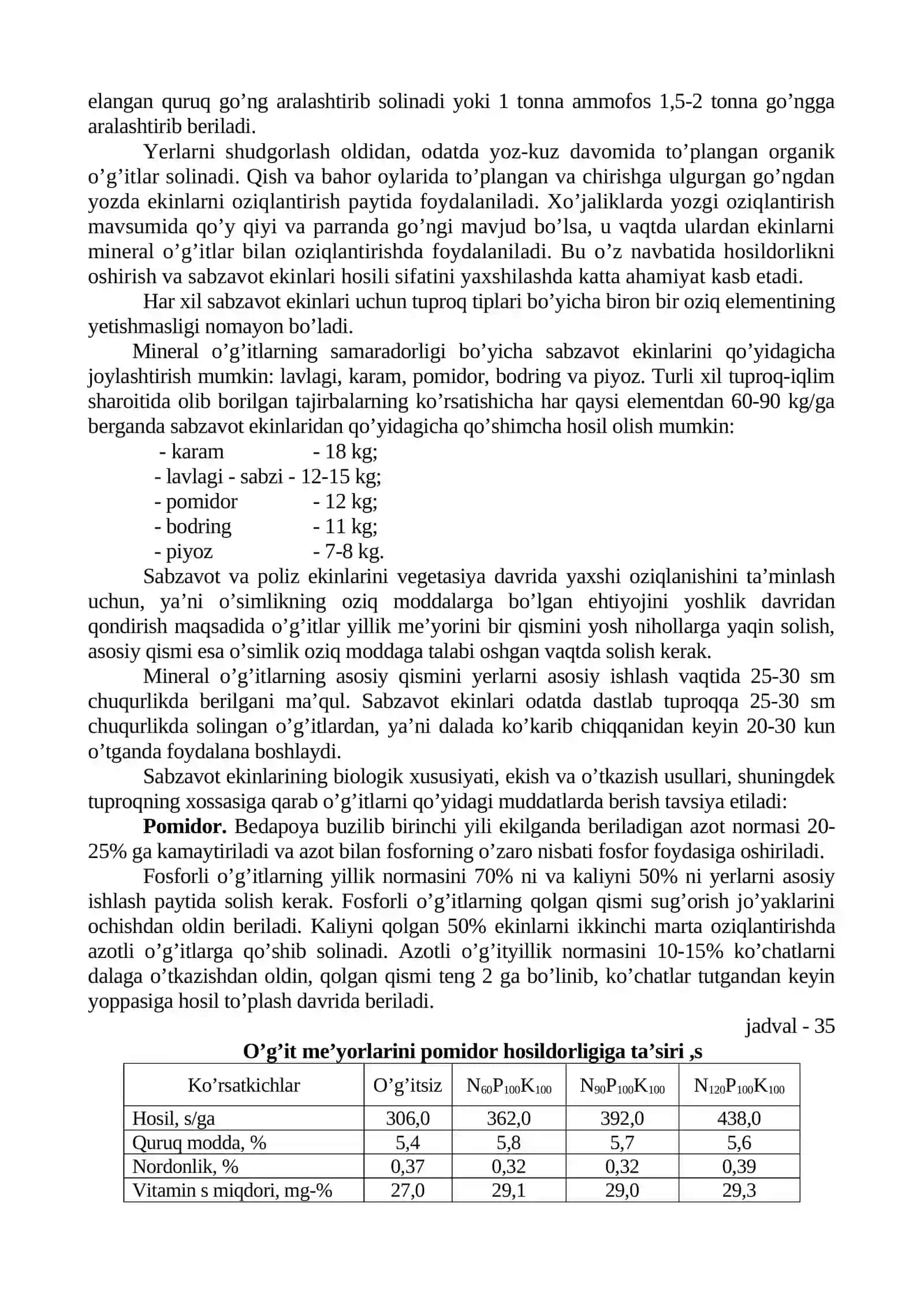 SABZAVOT EKINLARI VA MEVALI DARAXTLARNI O’G’ITLASH TIZIMI 3