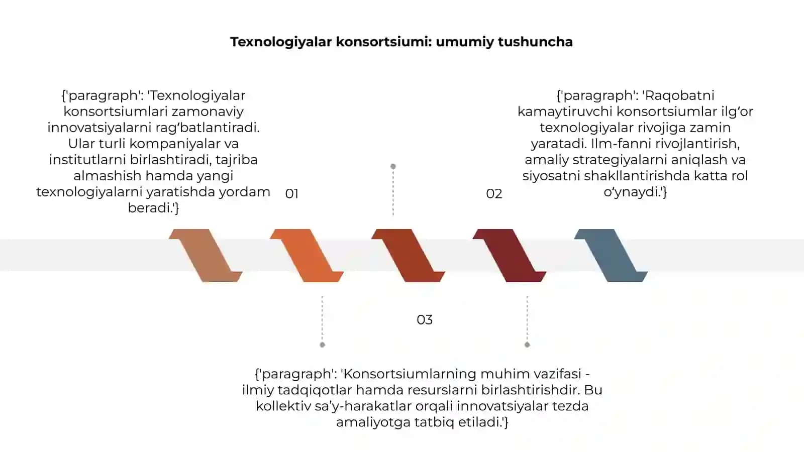 Texnologiyalar konsortsiumi: umumiy tushuncha 3