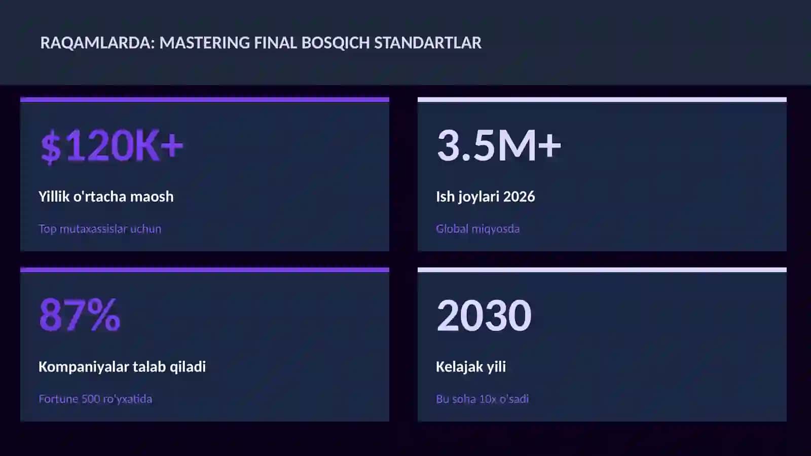Mastering final bosqich standartlar 3
