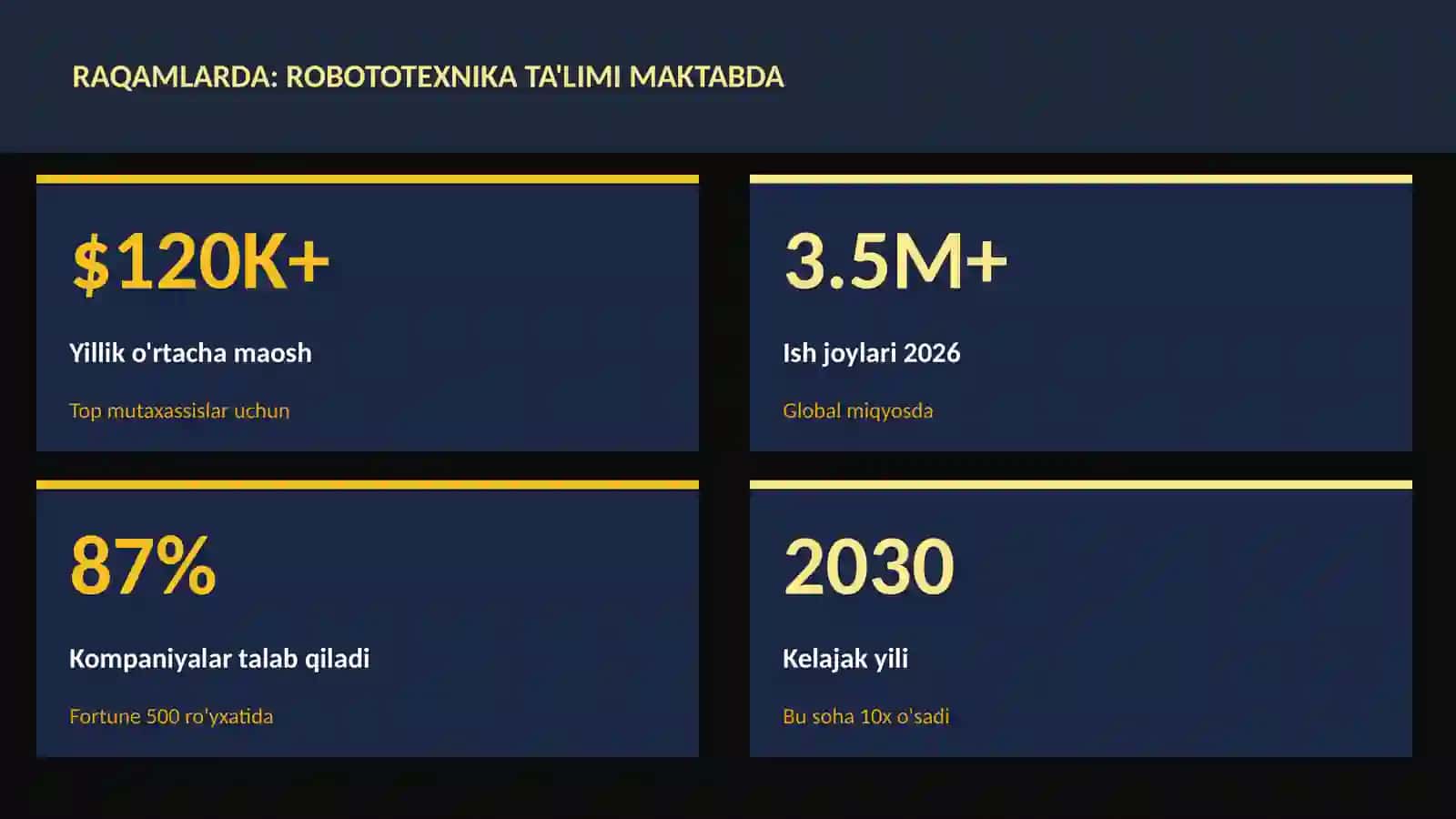 ROBOTOTEXNIKA VA AVTOMATLASHTI 3