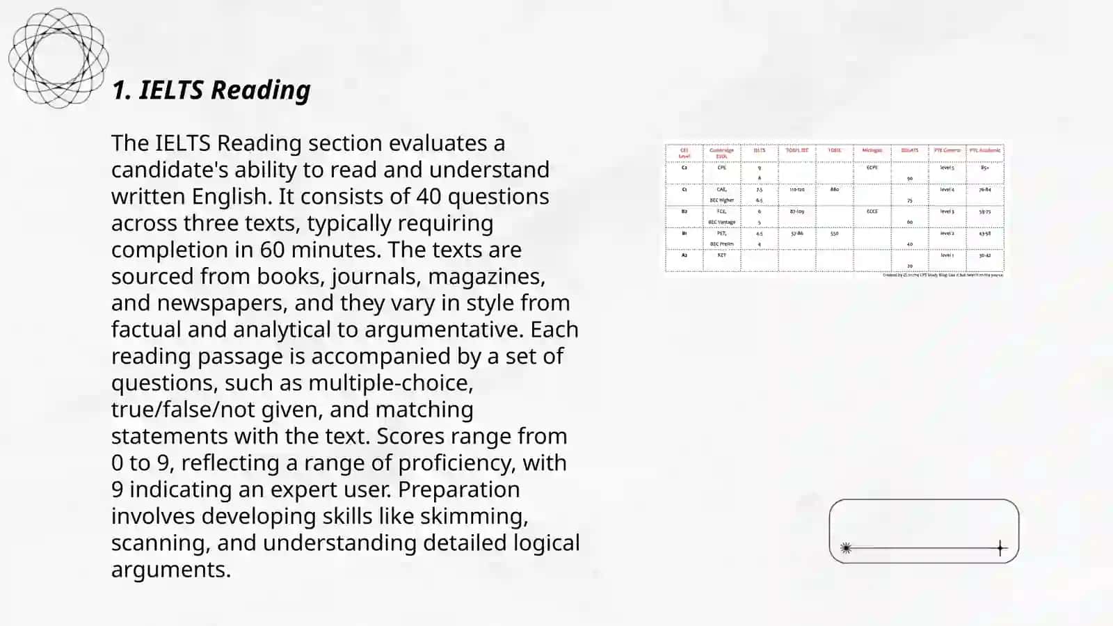 Full information about IELTS 3