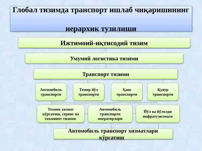Логистика умумий курси 3