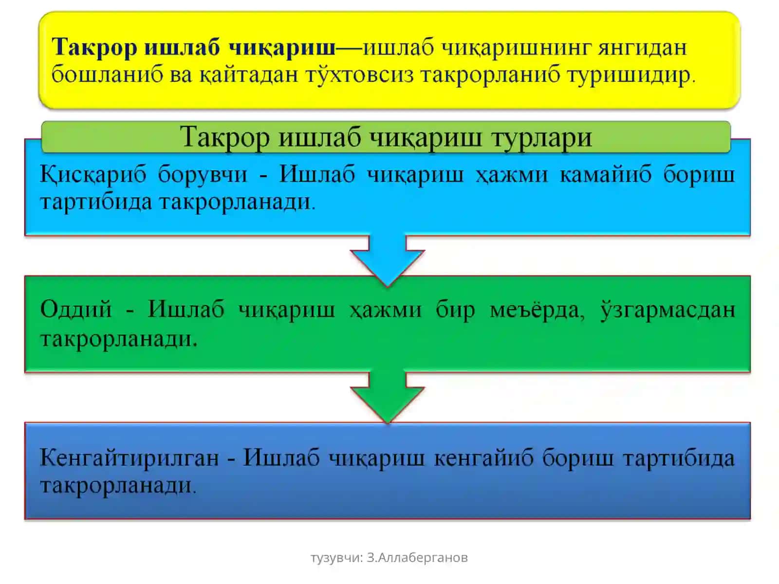 Ишлаб чиқариш жараёнининг мазмуни ва ўзига хослиги 3