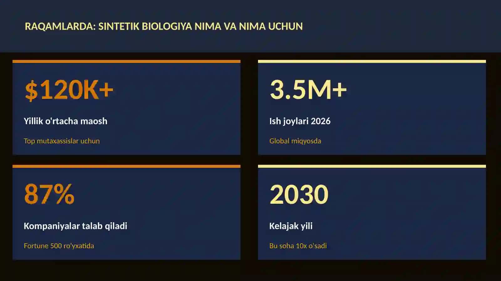 BIOTEXNOLOGIYA VA GENOMIKA 3