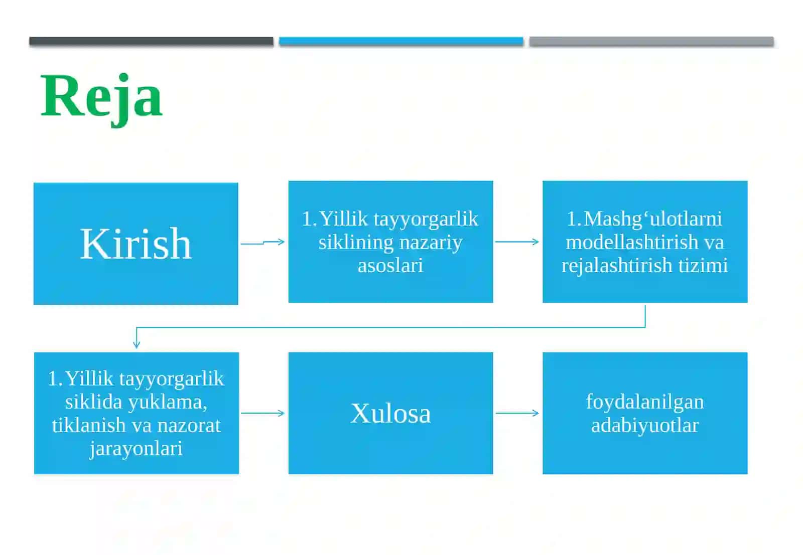 Yillik tayyorgarlik siklida mashg‘ulotni tashkil qilish tizimini modellashtirish 3