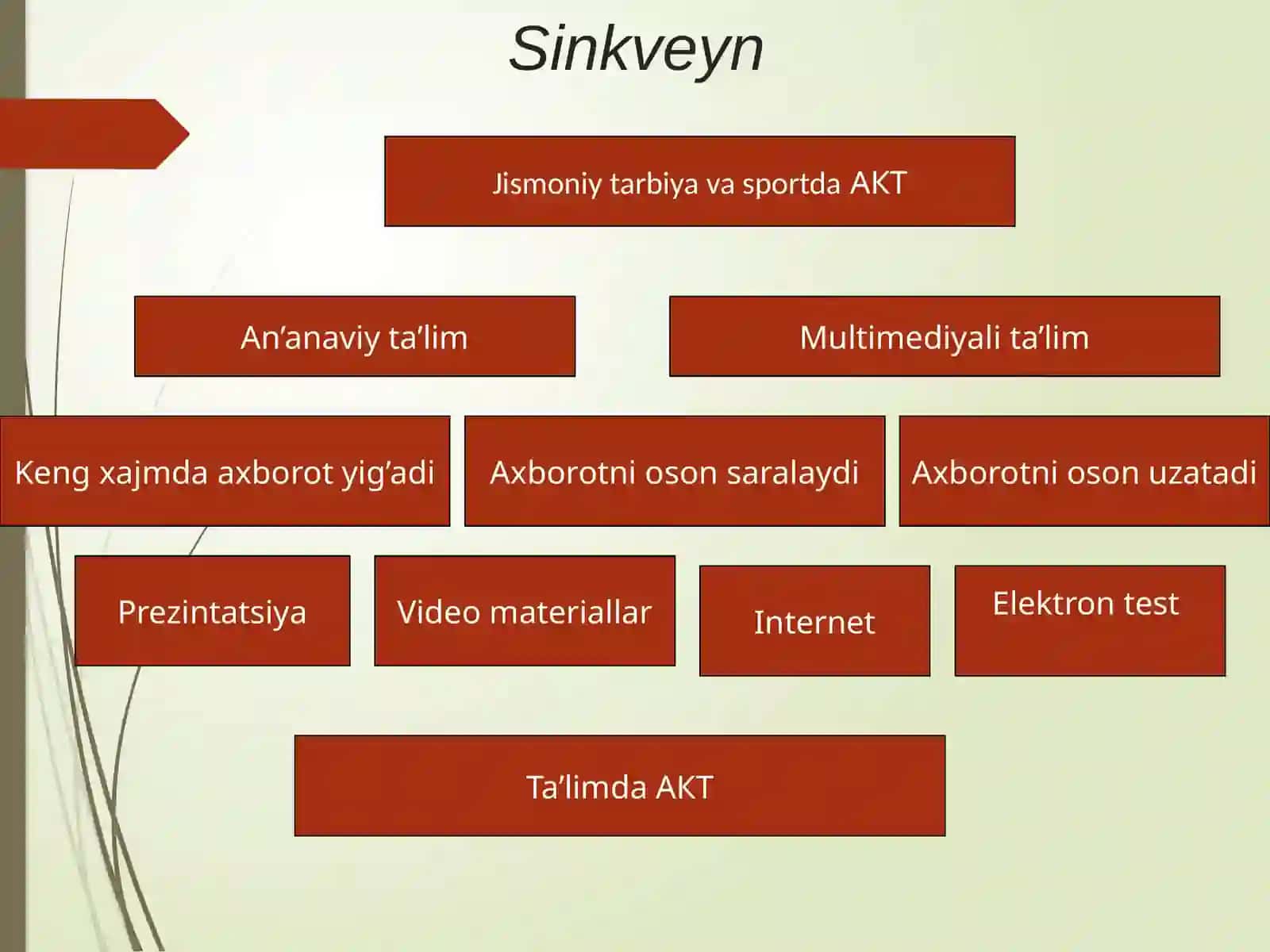 Jismoniy tarbiya va sportda axborot ta’lim vositalaridan foydalanish 3