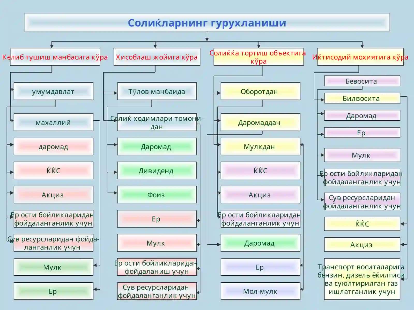 ЖИСМОНИЙ ШАХСЛАРНИНГ МОЛ МУЛКИНИ СОЛИККА ТОРТИШ 3