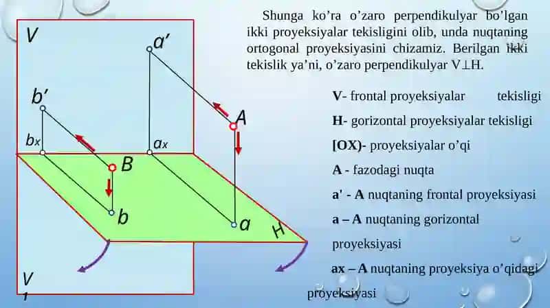Ortogonal proyeksiyalash 3