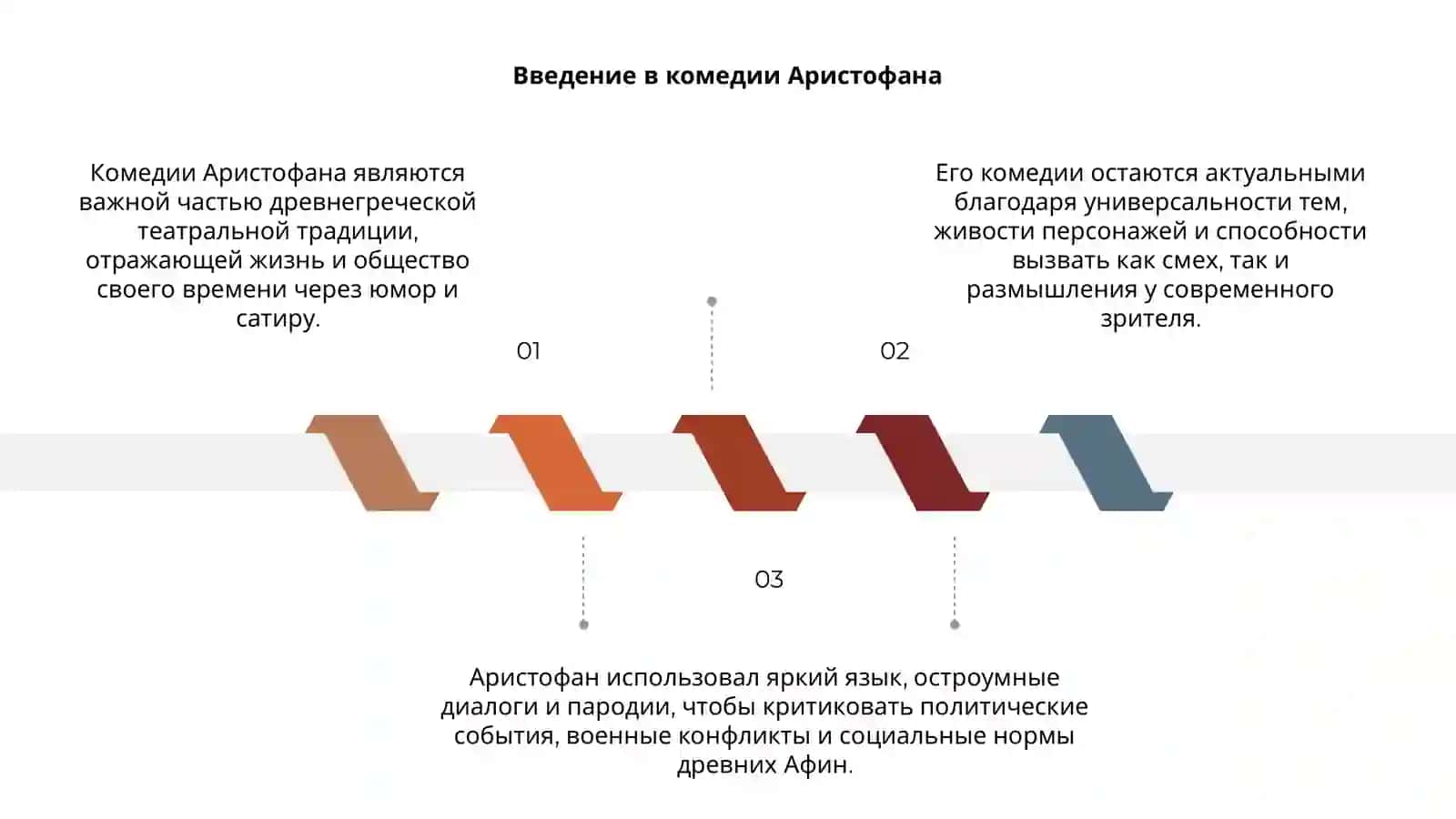 Комедии Аристофана 3