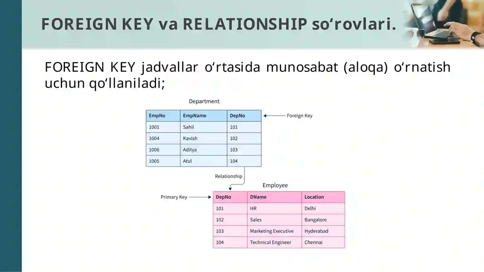 Kalit so'zlar. SQL tili 3