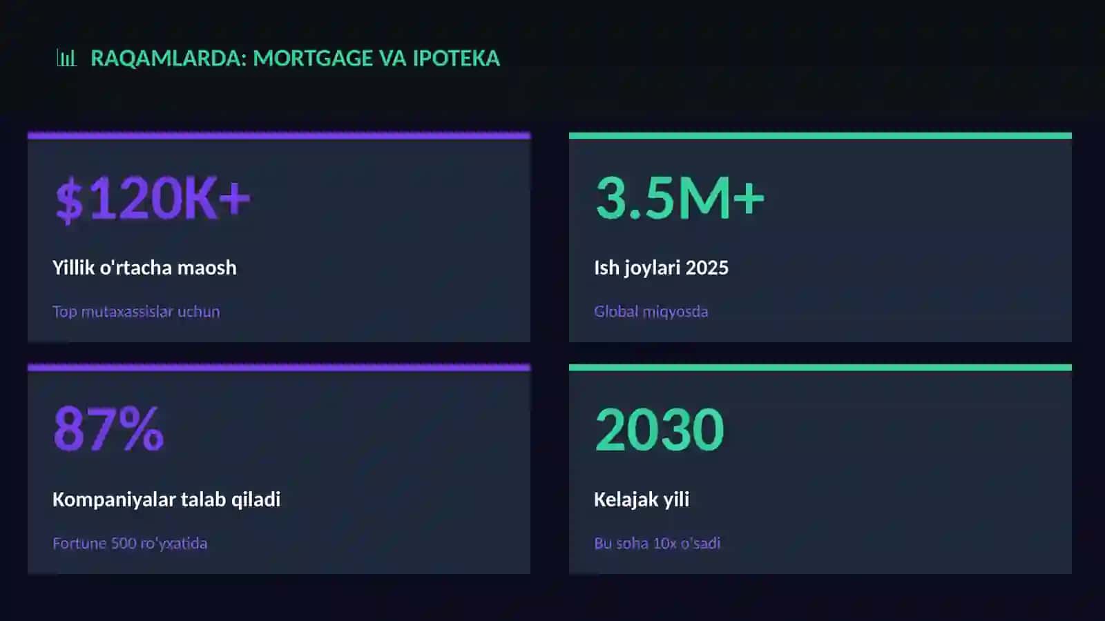 Mortgage va ipoteka 3
