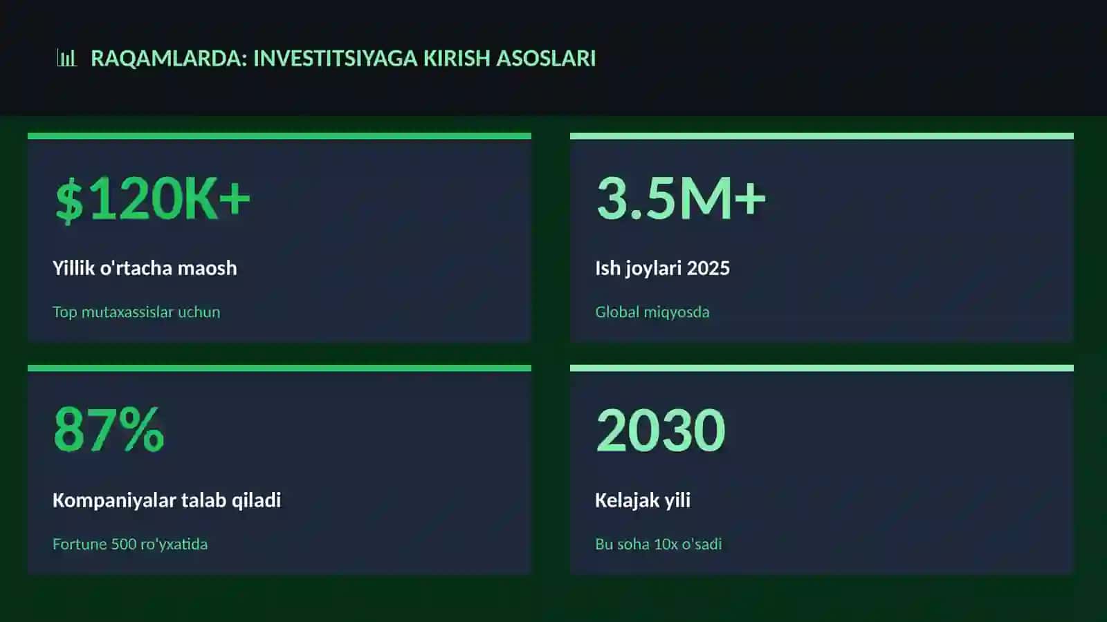 Investitsiyaga kirish asoslari 3