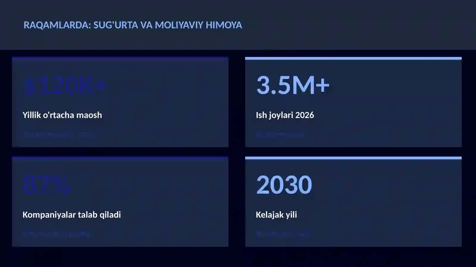 MOLIYA VA INVESTITSIYA 2026 3