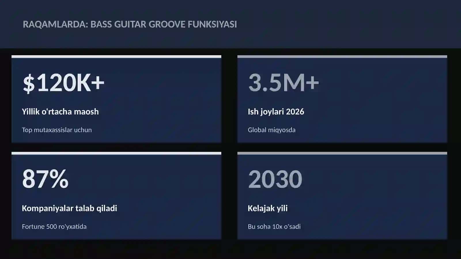 MUSIQA VA AUDIO TEXNOLOGIYALAR 3