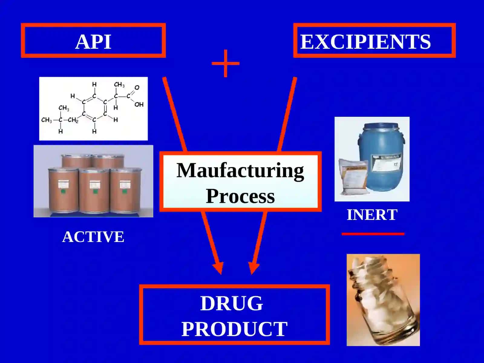 PRE-FORMULATION 3