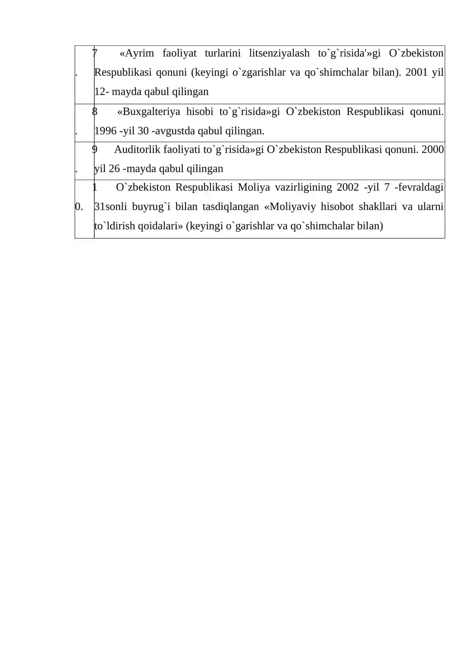Auditning maqsadi va ma'lumot manbalari 3
