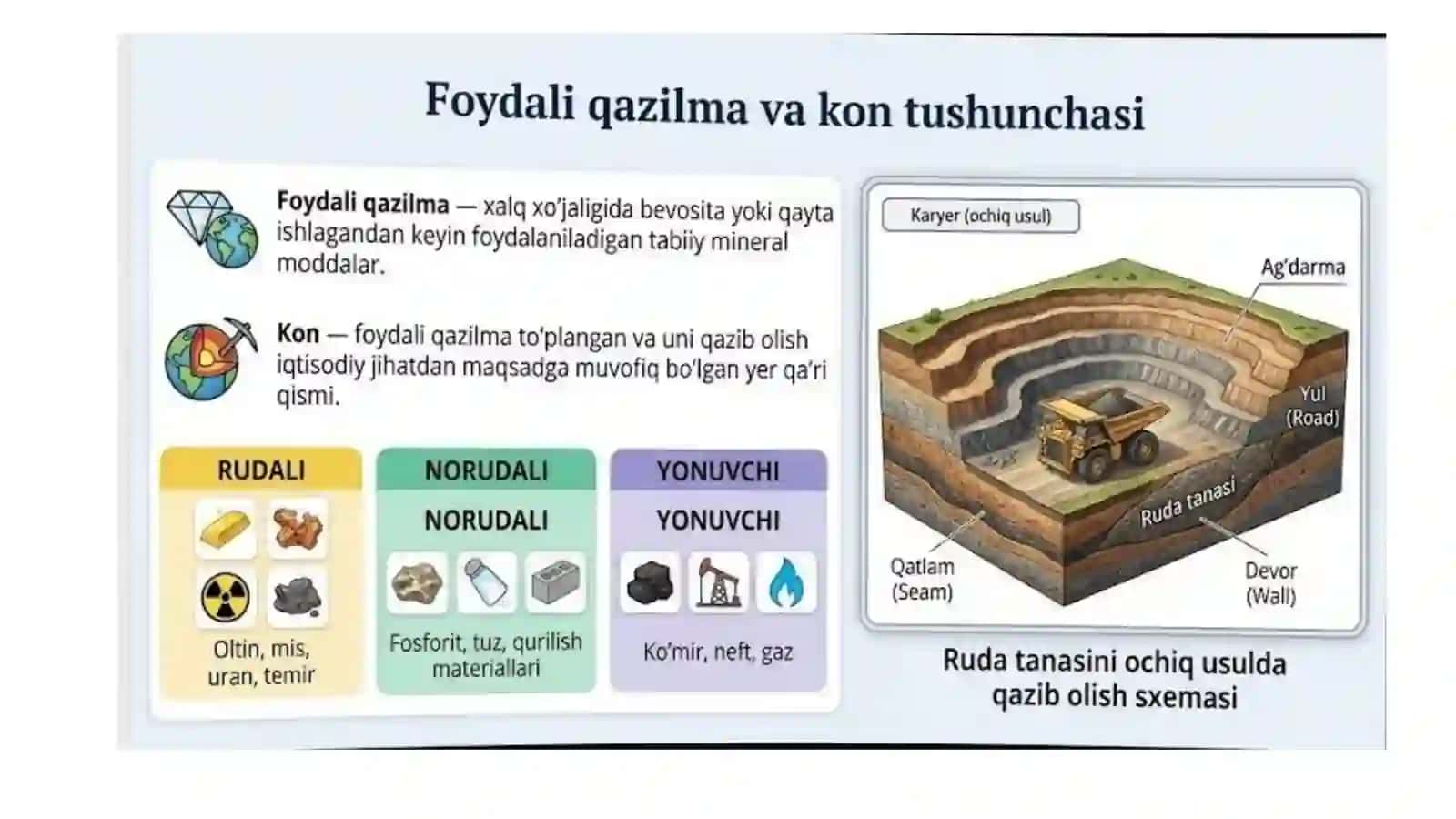 Foydali qazilma konlarini qazib olish usullari 3