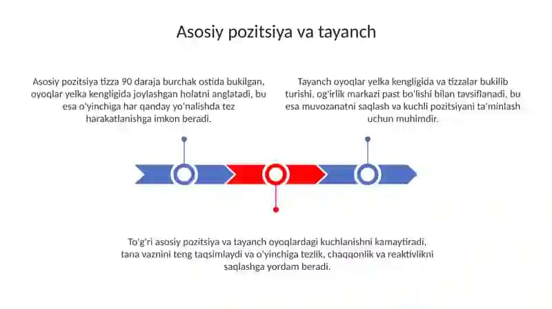 Basketbol oʻynida harakatlanish texnikasi 3