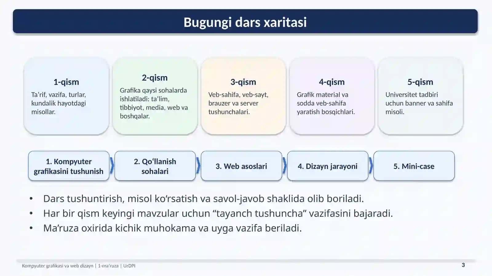 Kompyuter grafikasi va veb dizaynga kirish 3