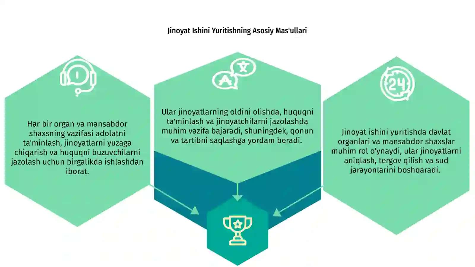 JINOYAT ISHINI YURITISHGA MAS'UL BO'LGAN DAVLAT ORGANLARI VA MANSABDOR SHAXSLAR 3