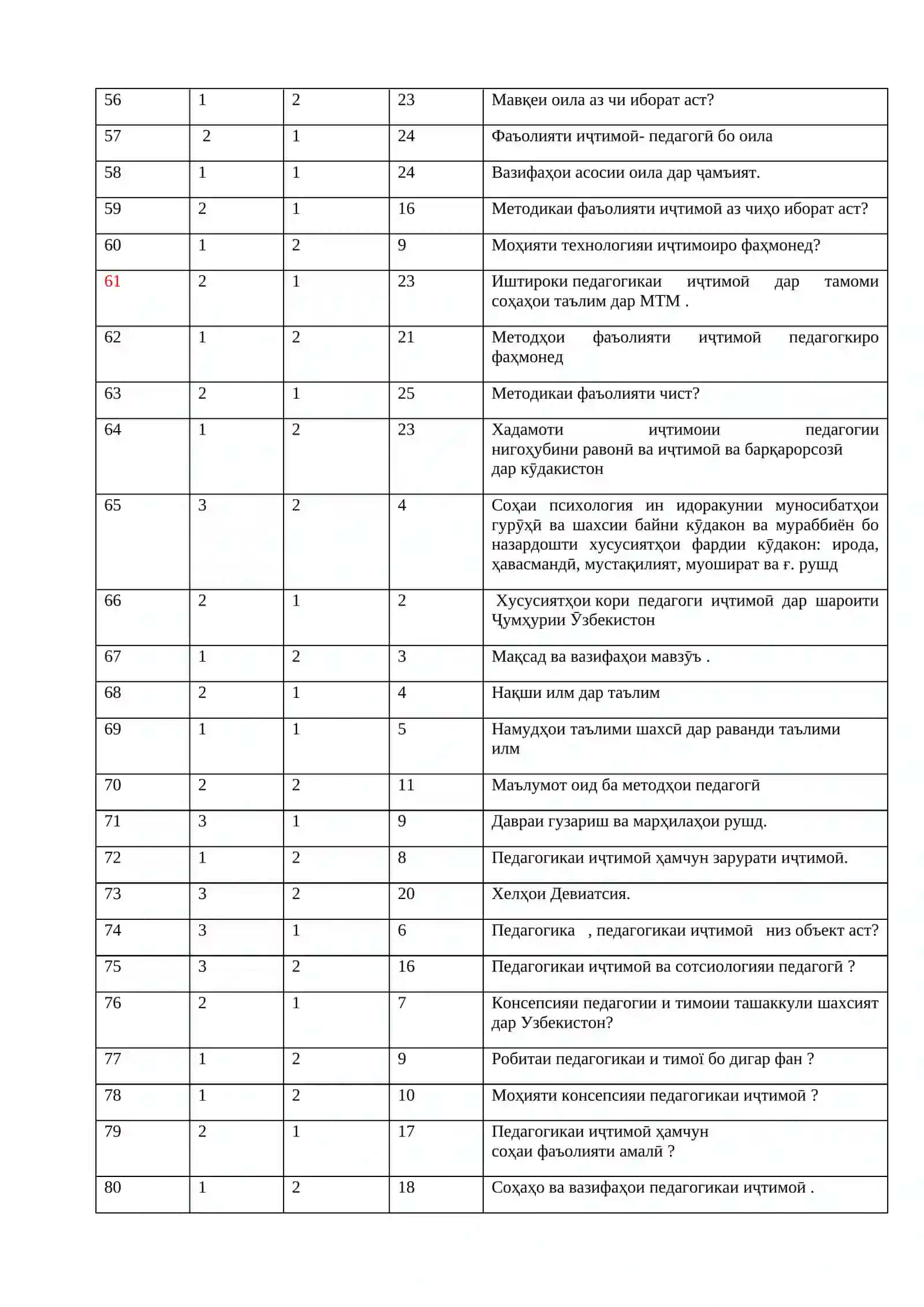 Мутобиқсозии иҷтимоии кӯдакон 3