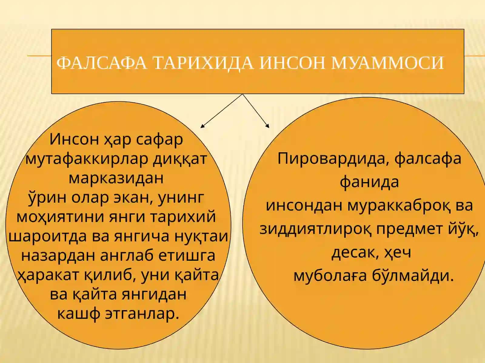 Фалсафий антропология (Инсон фалсафаси) 3