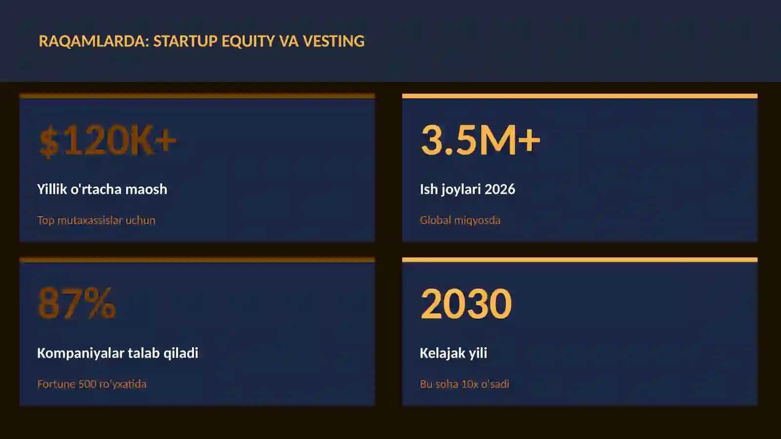 MOLIYA VA INVESTITSIYA 2026 3